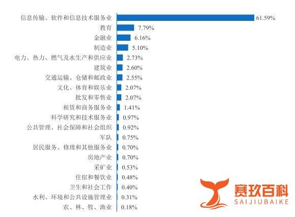 西安邮电大学2021年专业录取分数及就业情况分析