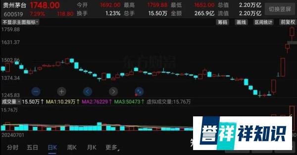 茅台股价冲上1700元,这波能涨到哪儿?