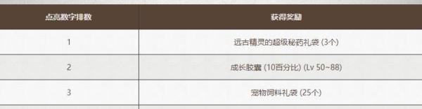 dnf解密数字怎么玩的