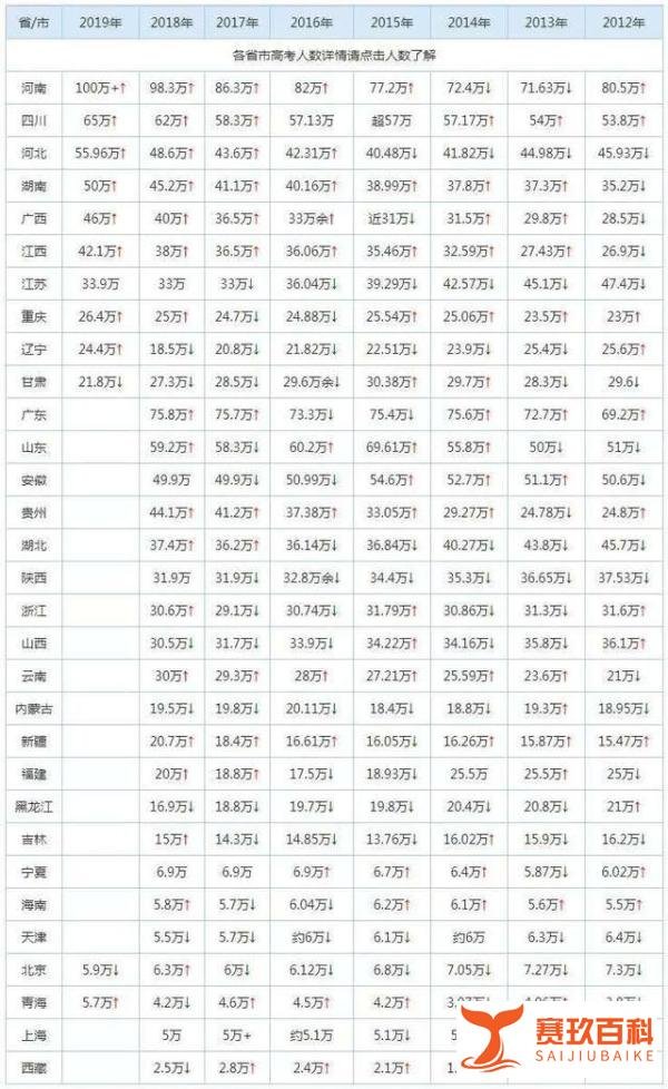 2019年高考是史上“高考最难年”？看看网友们怎么说