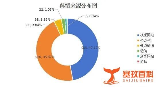 热点事件舆情分析:“广东一执法人员公然辱骂河南人”