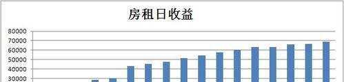 开心城市攻略