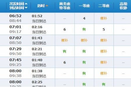 12306每天放票时间规律