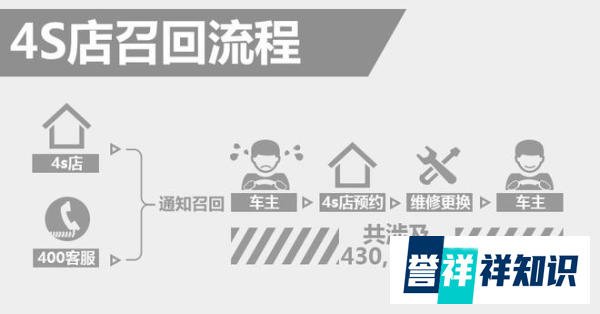 一汽-大众两车仪表板线束存隐患 4S店将召回