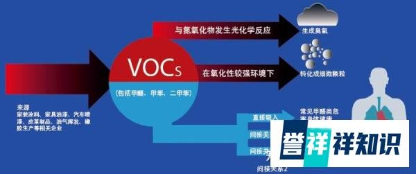 重庆多地出现不明原因“臭味”,官方回应值得关注!