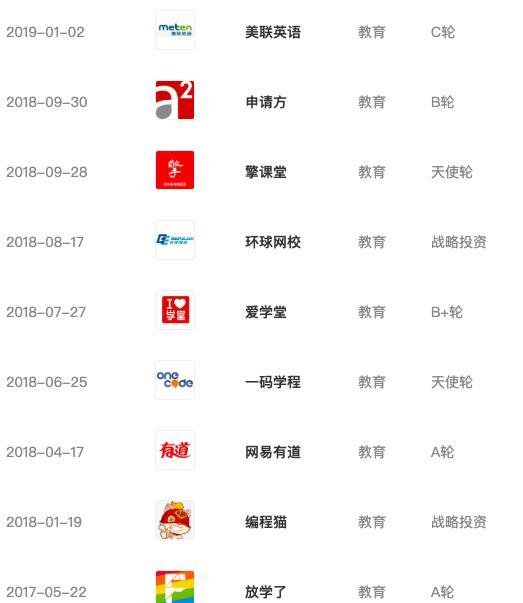 网易有道成功在美上市,市值19亿美元,已溢价170%