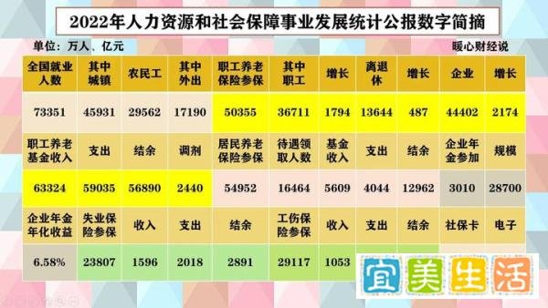 我国退休人数将现峰值，一年能多少人退休？养老金压力即将过去？