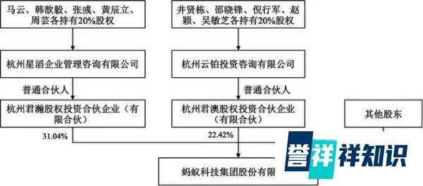 蚂蚁集团为什么不能上市？