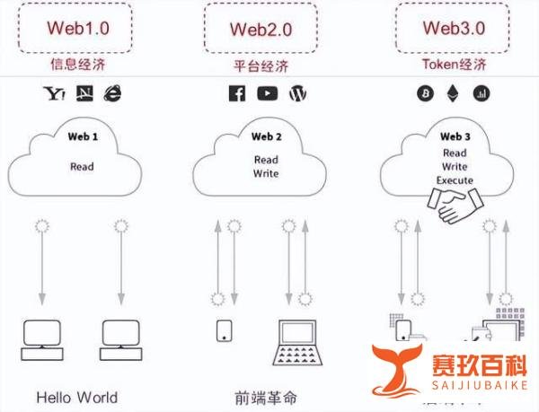 周星驰发文招聘Web3人才:抓住风口,才能“钱”途无量