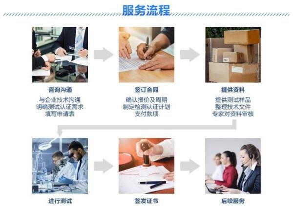 两化融合管理体系认证是什么？怎么做？