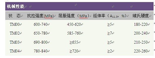 C7025是什么铜啊？？