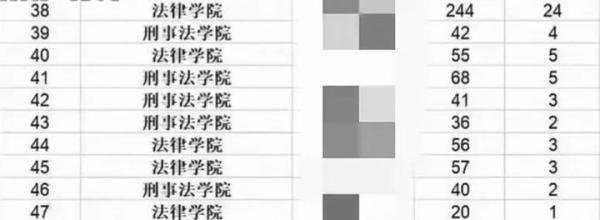 华东政法回应49个班就业率不到20% 这是咋情况？