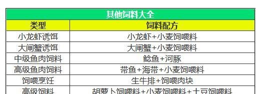 创造与魔法饲料大全,创造与魔法辅助攻略