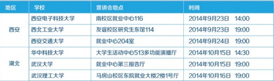 广东省深圳市乐易网络2015校园招聘信息