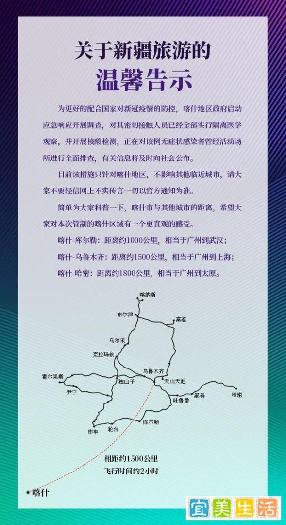 喀什出现疫情新情况,或与气温有关?