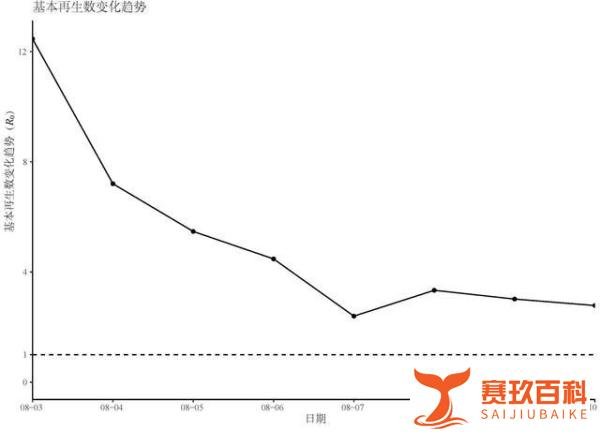 扬州疫情拐点何时到来? 这是咋情况？