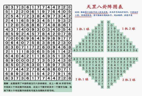 3d八卦图表怎么看