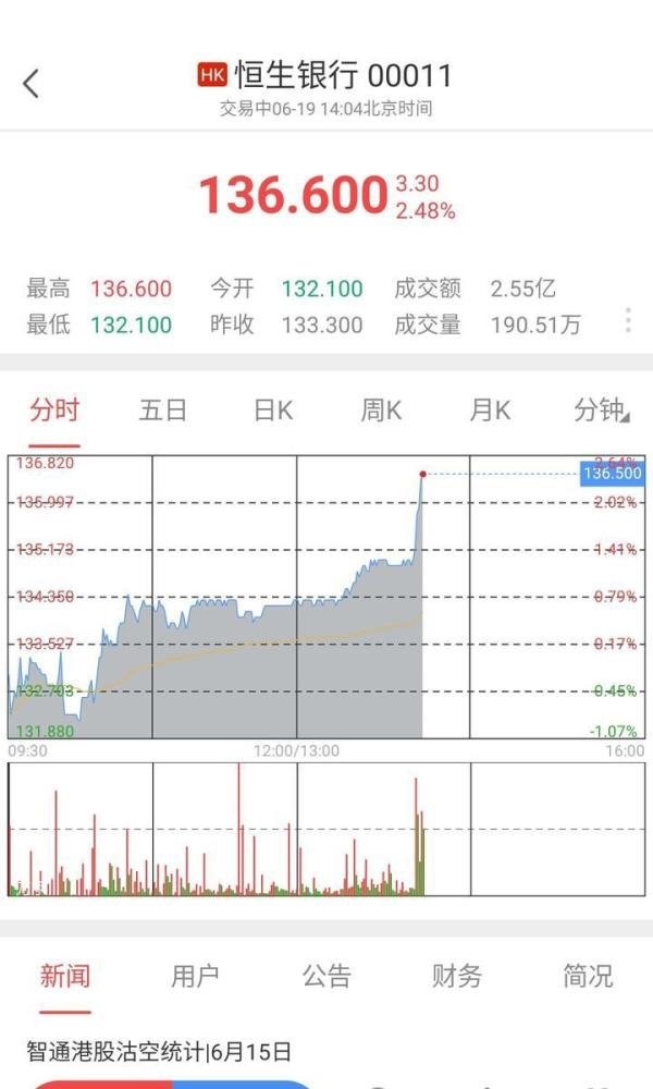 日内融篇-日内融介绍、基础--威南智投