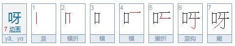 吗、呢、呀、哪、吧用法有什么区别？