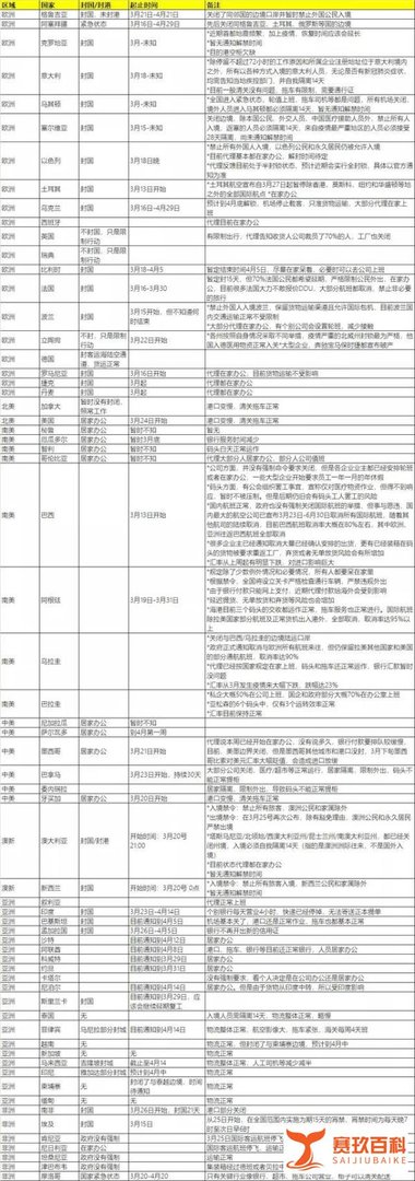 突发！又一国家21天封锁！港口关闭！（附64国最新物流动态）