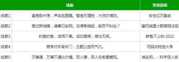 steam2022夏促线索答案(完整版)