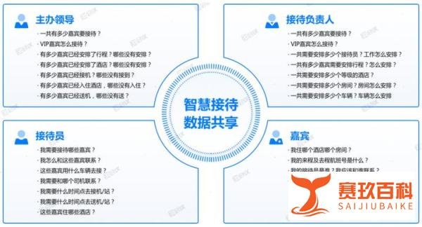 接待就是生产力
