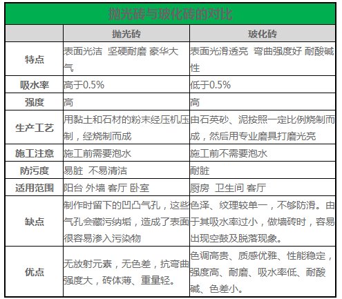 冠珠感恩石29801，29802是玻化砖吗？