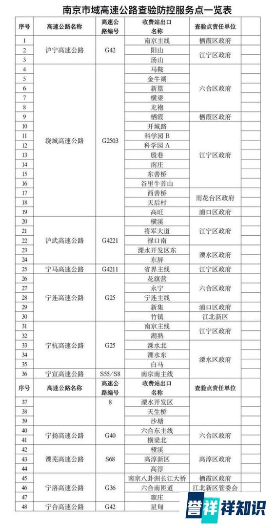 南京市域高速公路48个出入口已基本恢复通行