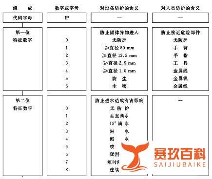 广州防水、防尘（IP等级）检测公司