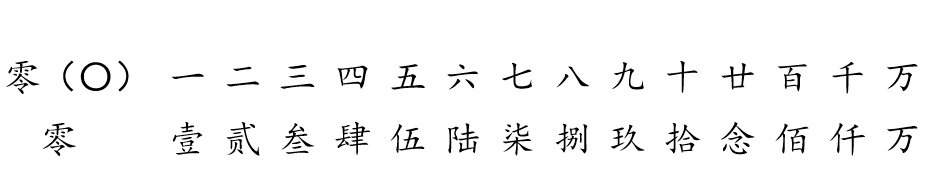 八仟元大写数字怎么写？