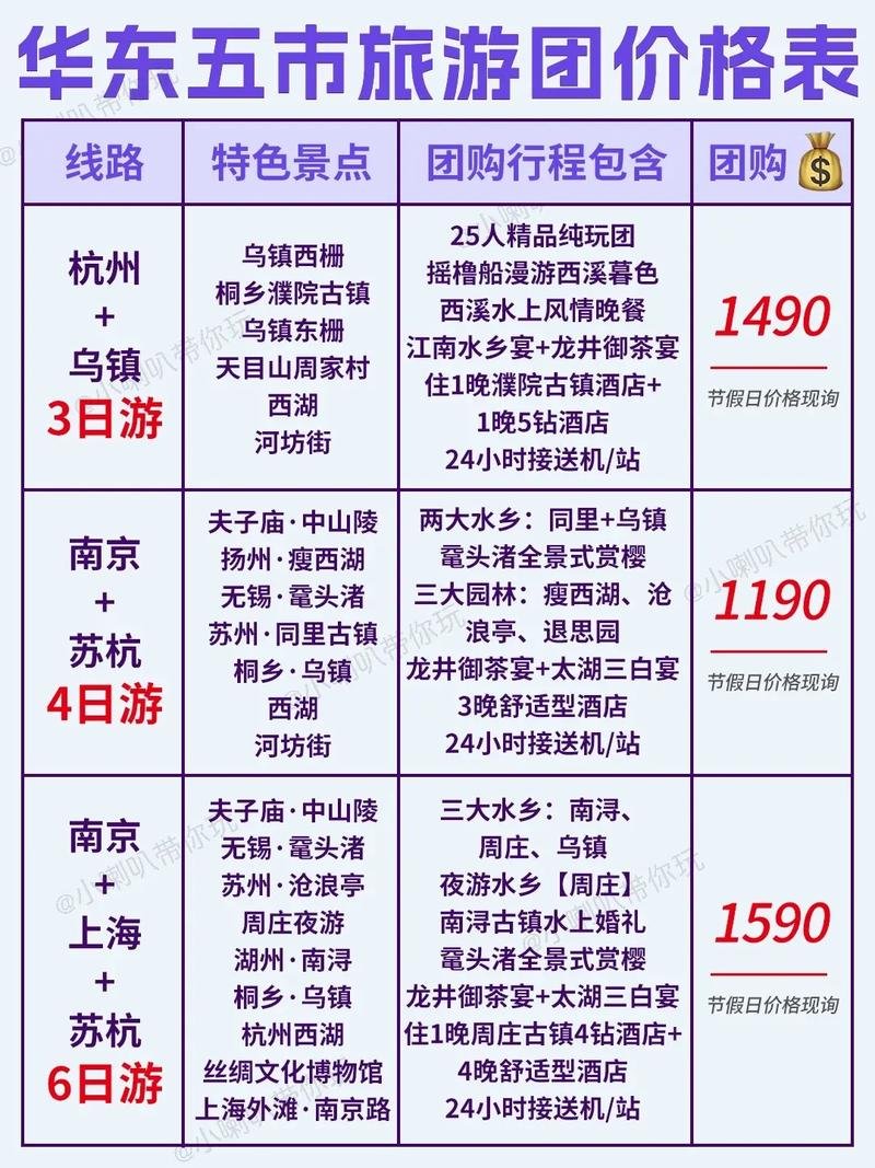 去华东五市旅游多少钱，华东五市旅游大概多少钱