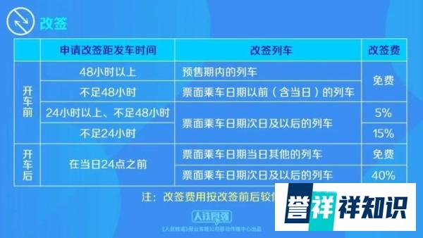 春运首日火车票今日开抢!规则有变、成功率增加→