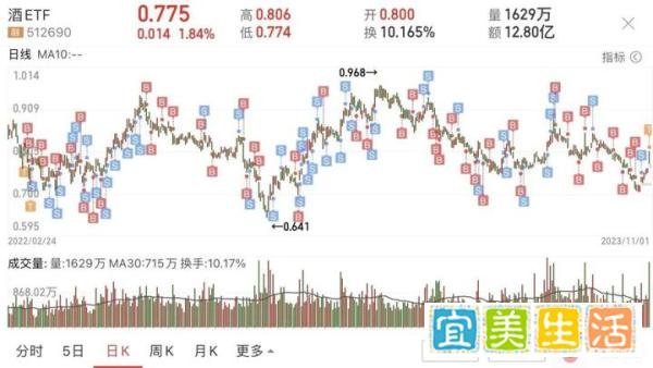 茅台逼近涨停！白酒网格顺势高抛低吸了