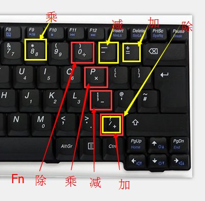在word文档中怎么打出乘号、除号、加号？