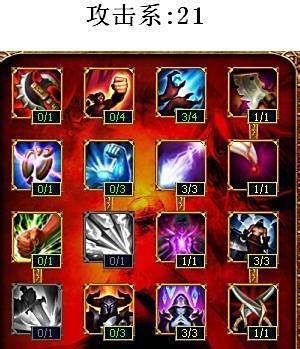 lol惩戒之箭天赋加点图