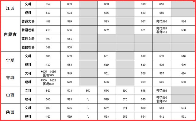 陕西师范大学2021高考录取分数线