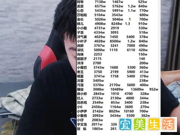 虎牙主播陷入“补税”潮,有的补缴达近千万,靠卖房卖车筹钱