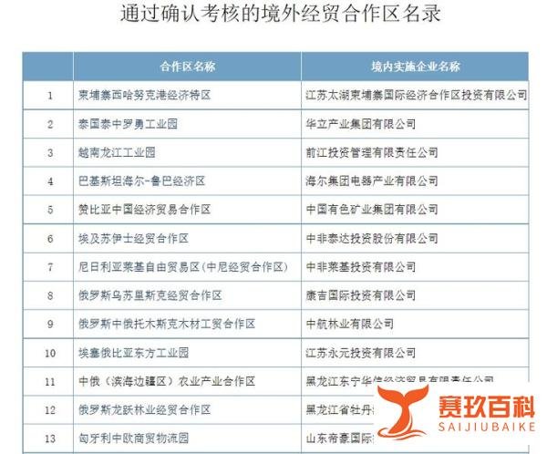 越南出口规模超过深圳？