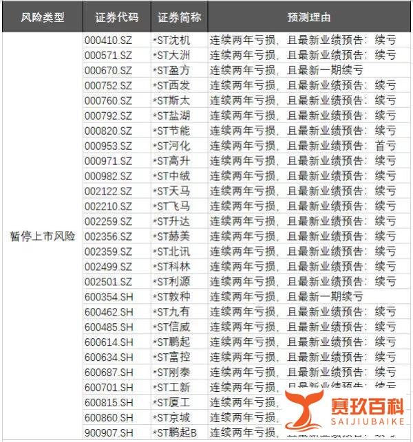 刚刚,2020年首家退市公司来了!最新4月黑名单个股一览!