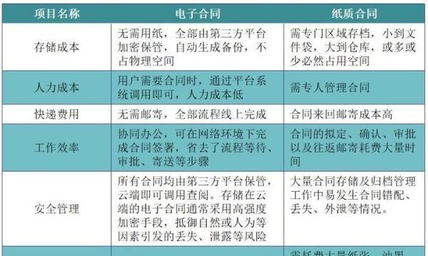 日本全面推行去印章化,将用电子签名替代传统印章