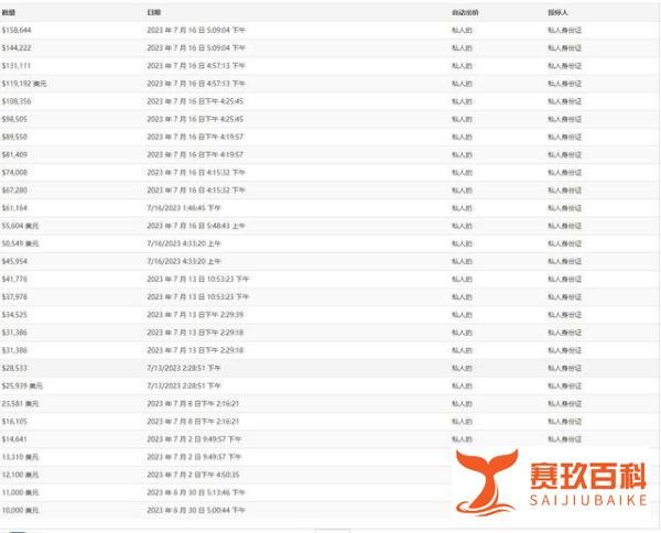 113万元刷新记录！罕见4GB初代苹果iPhone未拆封手机被拍卖