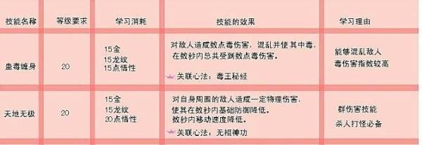 武魂蜀山太极怎么加点