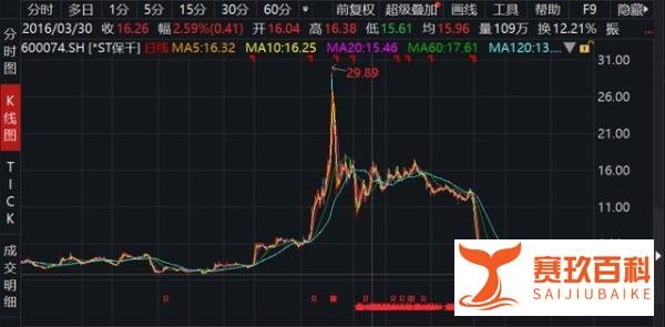 刚刚，2020年首家退市公司来了！最新4月黑名单个股一览！
