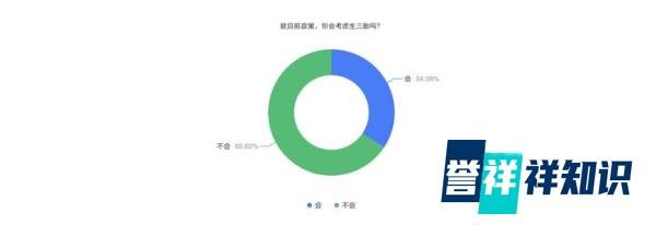 引爆热搜！专家提议：三胎家庭免学费，网友：学费才几个钱？