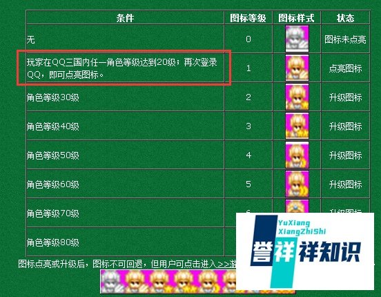 QQ三国图标怎么点亮和熄灭