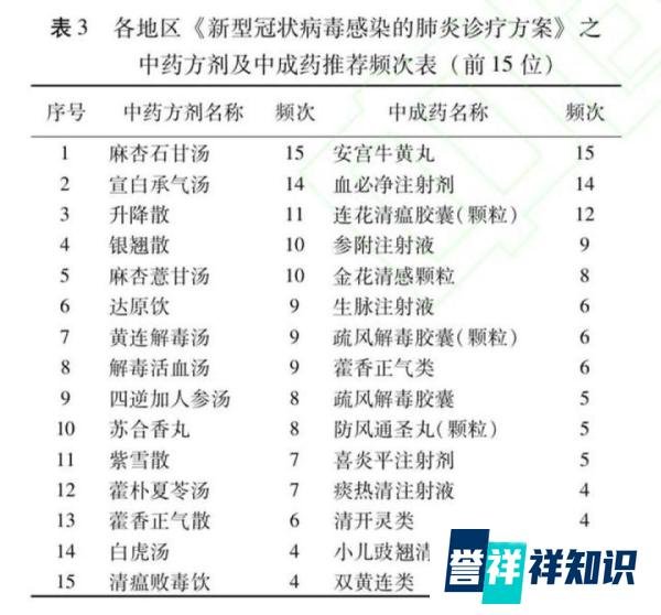 张文宏要留美生留到最需要时吃的「连花清瘟」多成份或优於洛匹那韦。