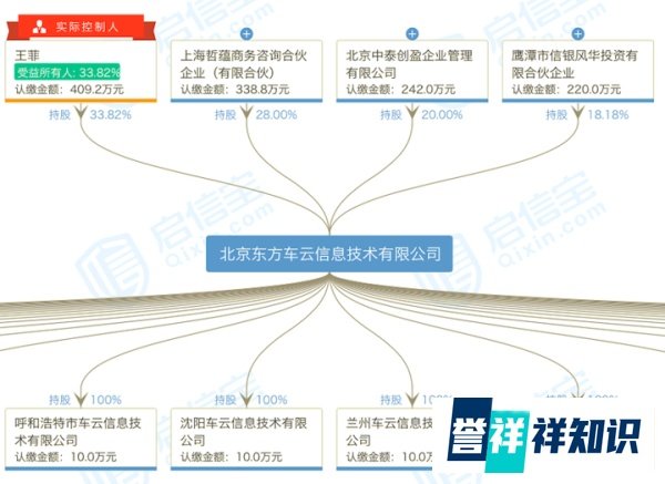 传易到CEO巩振兵于昨日离职，或因未通过董事会考核