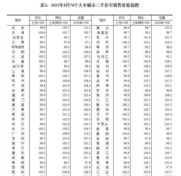 房价真降了！新房6年来首跌，现在能买房吗？