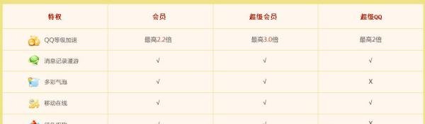 怎么开通超级qq纪念版，有什么用处