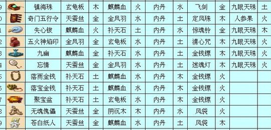 梦幻西游3级法宝合成都需要哪些1级法宝